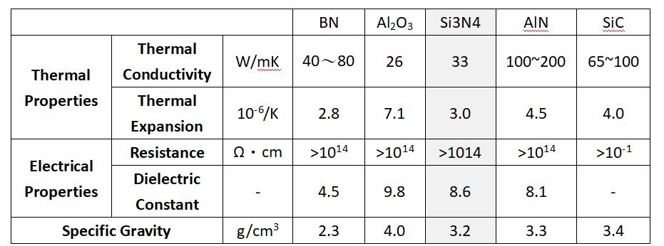 Boron Nitride